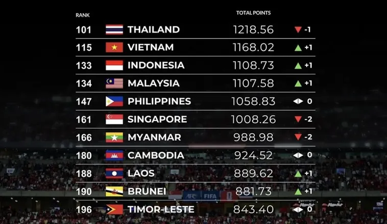 Bảng Xếp Hạng Bóng Đá Mới Nhất Và Những Thông Tin Nổi Bật 2026