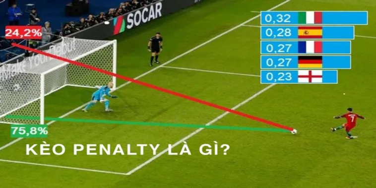 Hướng Dẫn Chi Tiết Cách Chơi Kèo Penalty Chính Xác Và Hiệu Quả Trong Cá Cược Bóng Đá